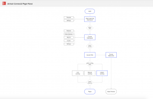 Page flow
