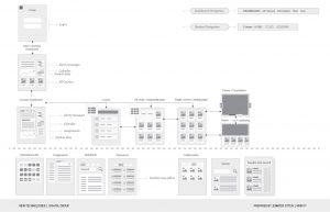 User flow